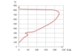 無機(jī)淬火液冷卻曲線圖