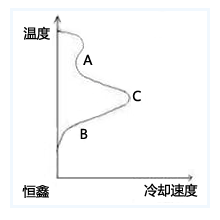 淬火冷卻介質(zhì)圖由煙臺(tái)恒鑫制作