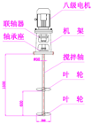 攪拌器分解圖